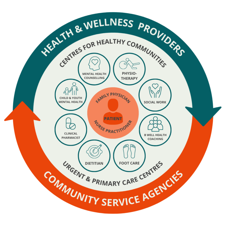 Home - Burnaby Primary Care Networks